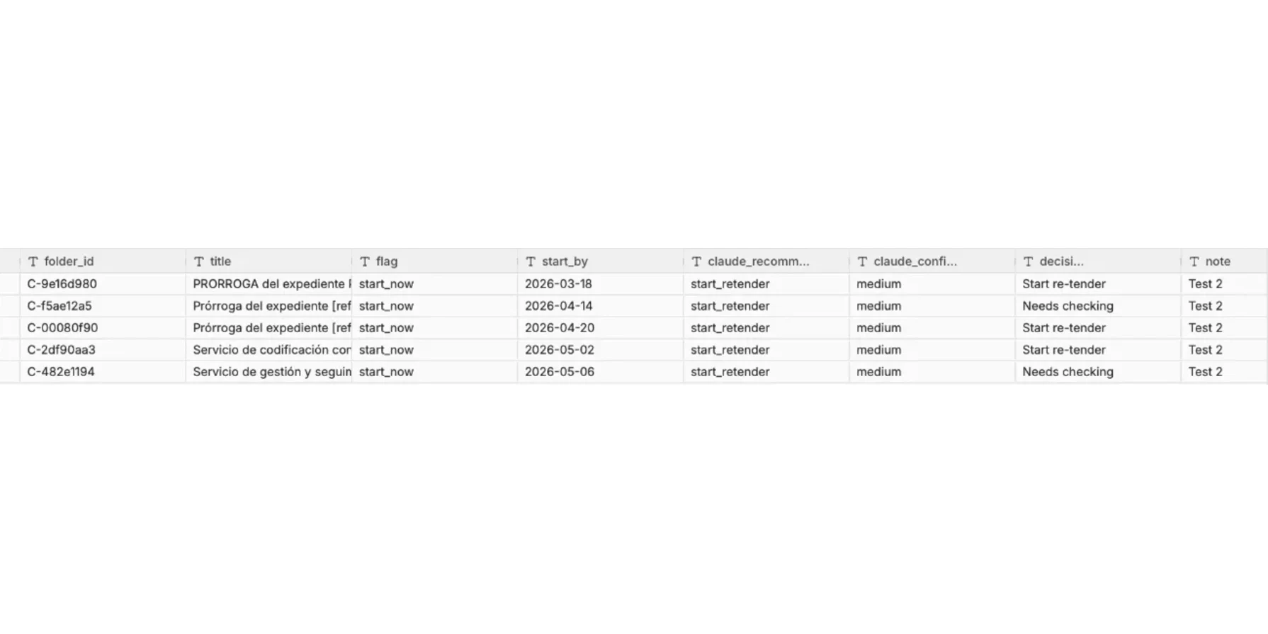 The decision log: anonymised contract tokens, Claude’s recommendation and the human decision side by side