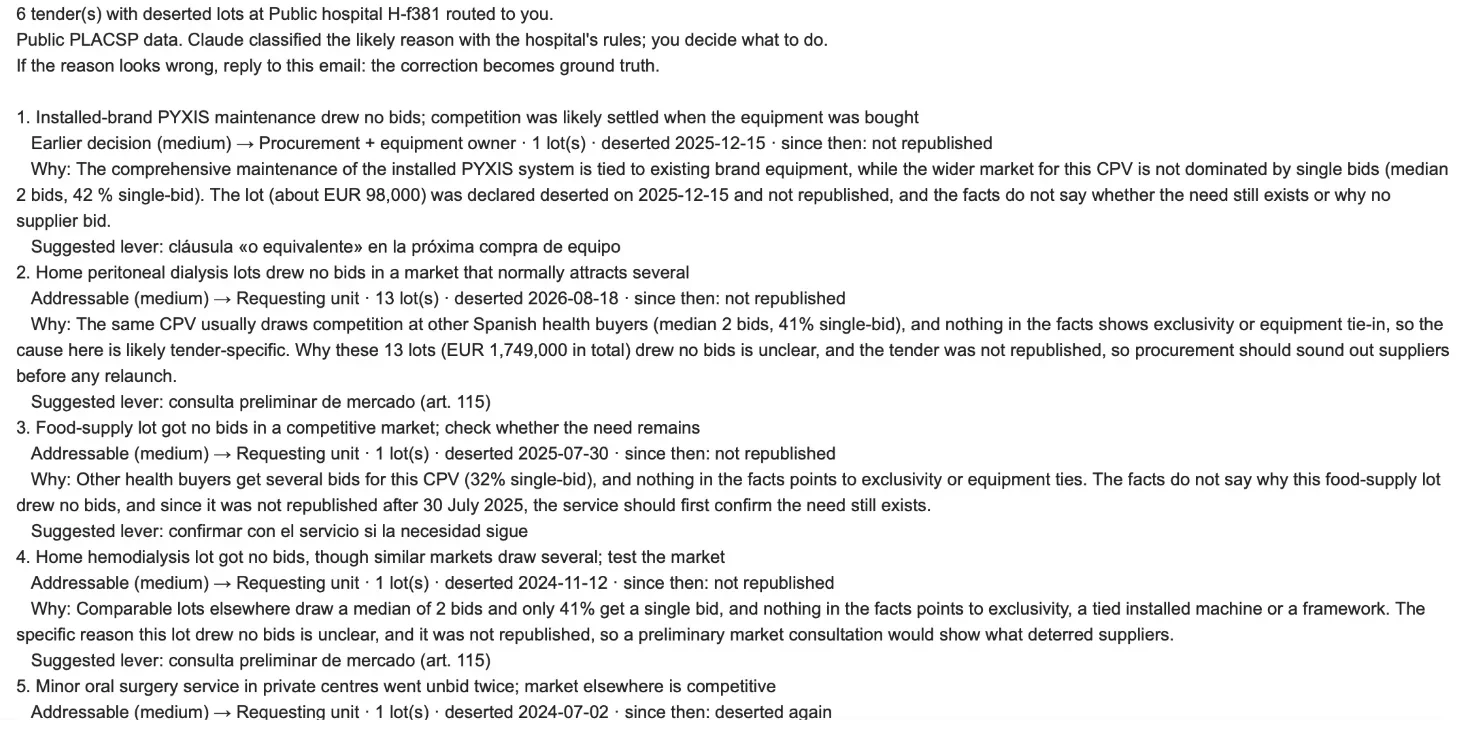 The triage email: each tender with its likely reason, the owner it was routed to and a suggested lever