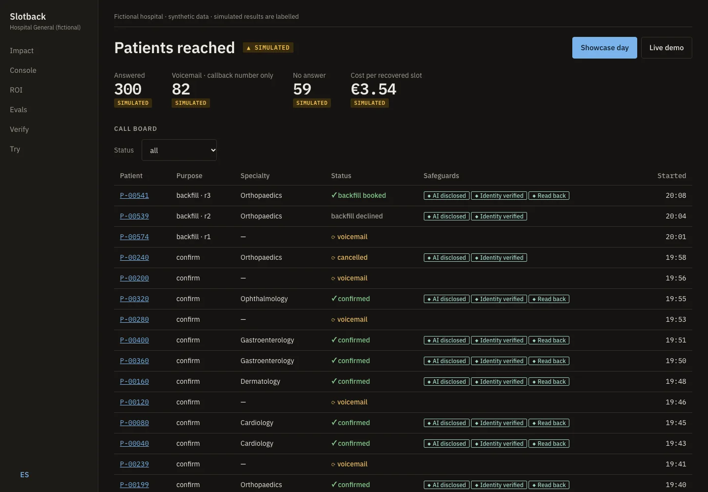 Call board showing each call’s purpose, status and safeguards: AI disclosed, identity verified, read back