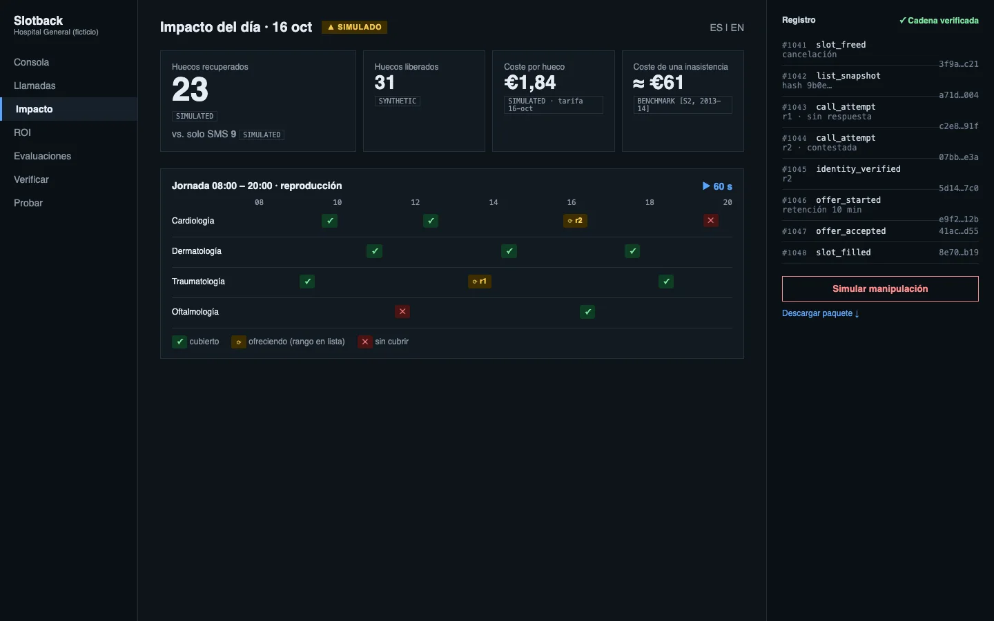 Design mock-up of the Slotback Impact page, made before the build