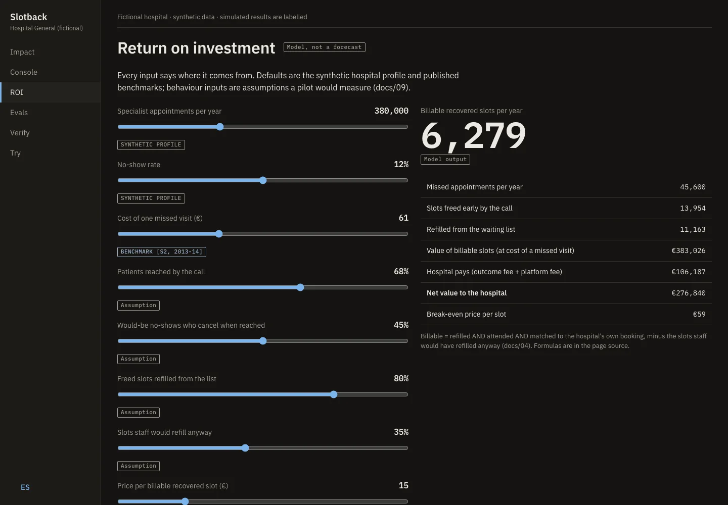 ROI page with editable inputs and cost per recovered slot